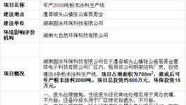 好消息！一条年产2000吨粉末涂料生产线将落户湖南澧县