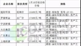 你有一张涨价函！请查收！
