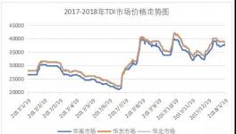 TDI印度工厂突发气体泄露 TDI或将继续高涨