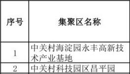 环保部：全国22省208家省级及以上工业集聚区将被撤园！