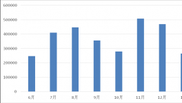 好机遇!好待遇!2018年就该这么干 