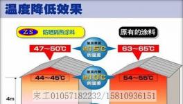 屋顶、油罐隔热表面降温