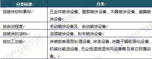 2018年中国喷涂行业发展趋势分析 喷涂机器人将成为涂装行业主流