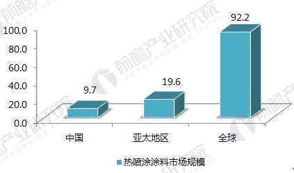 2018年中国喷涂行业发展趋势分析 喷涂机器人将成为涂装行业主流