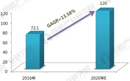 2018年中国喷涂行业发展趋势分析 喷涂机器人将成为涂装行业主流