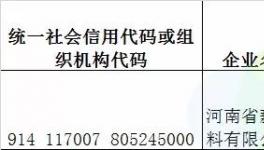 3.15来了！又一批次涂料不合格