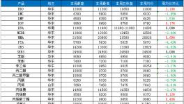 多厂断货!停产!封盘不报!产品供应告急!