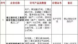 鲁豫晋冀粤浙苏多地工厂关停整改！