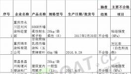 通报！又查出涂料产品35批次不合格