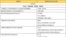 500多家企业齐聚上海！商量涂料发展大计！