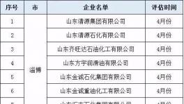 山东255家化企请注意！这个月底危化品企业评估即将开始