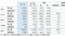 立邦：涂料巨头还是排污大户？