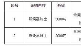  招标公告｜美涂士2018-2019年煅烧高岭土采购项目 