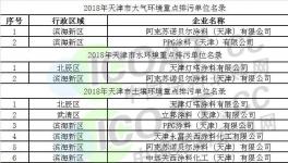 立邦、PPG、阿克苏诺贝尔、关西等企业被纳入重点排污名单