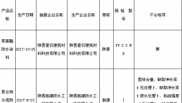 陕西省质监局：3批次建筑防水涂料产品不符合标准要求
