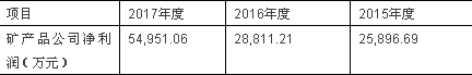最新消息!龙蟒佰利进行资产重组