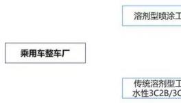 重磅!汽车涂料VOCs含量指标发布
