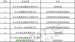 又一批涂料企业被重点监管!