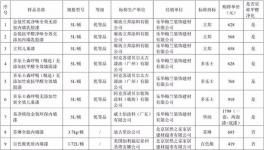 鱼龙混杂!水性涂料是“真环保”还是“真忽悠”