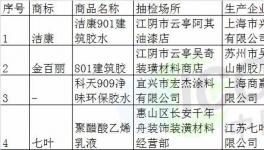 曝光：上海查处225家违规企业！