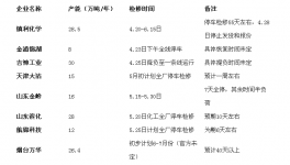 环氧丙烷：涨跌无由 逆势而为