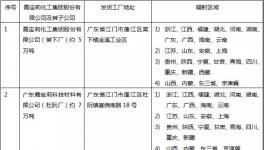 紧急!嘉宝莉25万吨/年涂料运输业务招标