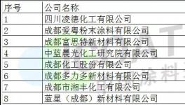 化工园“保护伞”失效！这些涂料企业很“受伤”！