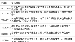 这些涂料进口将实施专项检查(附名单)