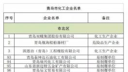 6月这些化工企业或将停限产!或引发涨价潮(附名单)
