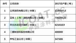 重磅：2018年中国涂料产量百强榜发布