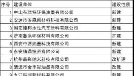 200多家涂料企业在疯狂投资建厂!