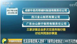 这3家化工企业联手垄断！被罚1283万元！