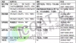 干货：粉末涂料在钢筋缆索上的应用！