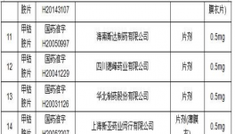 中国水性涂料行业发展前景及市场投资风险预测