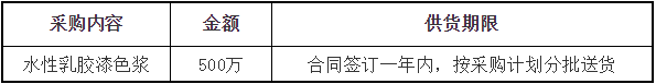 美涂士2019年部分原材料招采计划发布