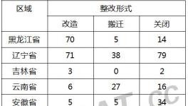 25个省下最后通牒！近万家化工企业面临搬迁整改 部分名单