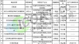 阿克苏诺贝尔、立邦涂料、威士伯等企业涂料质检结果发布
