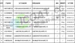 最新通报！这些地区50批次涂料质检抽查结果发布