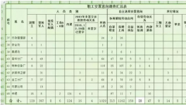 又一化工龙头破产！1700名员工被这样安置！