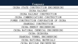 东方雨虹连续五年上欧盟“2018年全球企业研发投入排行榜”