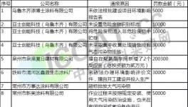 228家化工企业被列入强制清洁生产名单！亚士创能、宣伟多
