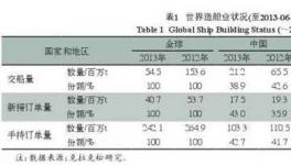 海洋重防腐涂料及涂装体系现状及发展趋势 