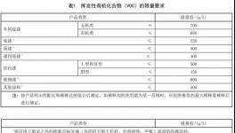 重要通知！船舶涂料、地坪涂料行业两大标准即将出台！