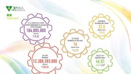 销售额同比增长20.5%！这家涂料企业营业额及销量创历史新高