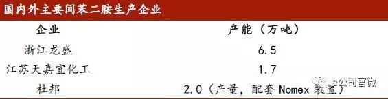 厂家停止报价！翻倍涨价的原材料已出现！