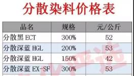 生产受阻！这种原材料或将再次提价！