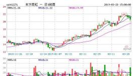 净利润15.08亿!这家涂料企业净利润10年增长逾20倍！