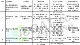 通报！欧文制漆、南宝树脂等一批涂料产品质量检验不合格