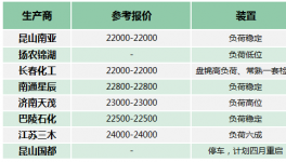 万华、海力相继停产！原材料疯涨！10天飙涨26%！