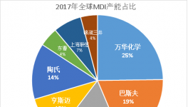 这家企业20年成功逆袭！实现业绩增长105倍！